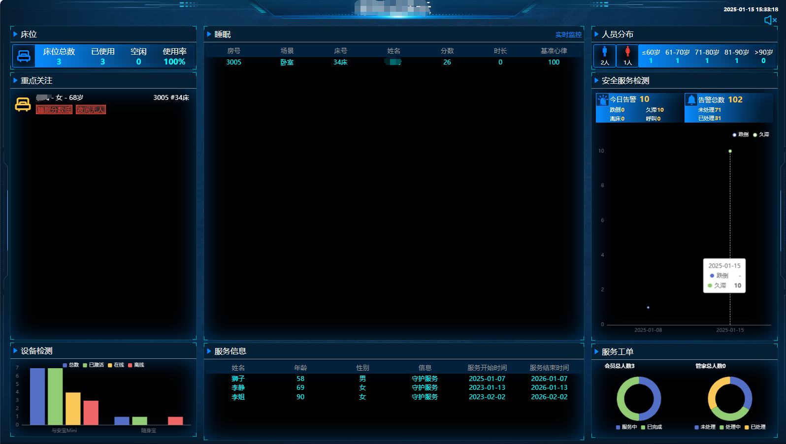 Real-time monitoring dashboard